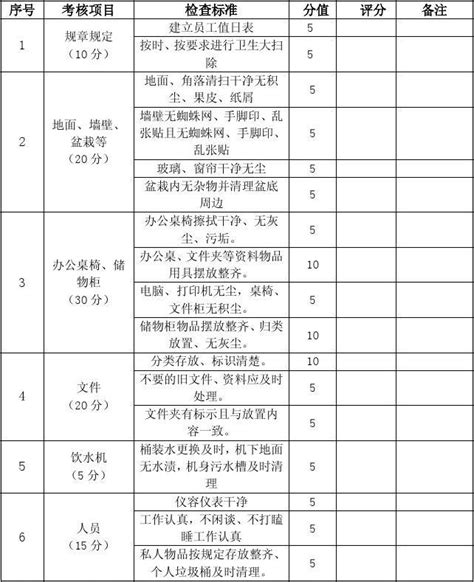 卫生检查评分标准 Word文档在线阅读与下载 无忧文档