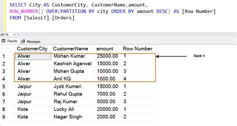 Sql Partition By Clause When And How To Use It