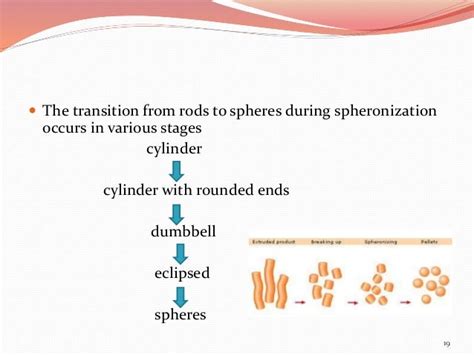 Spheronization