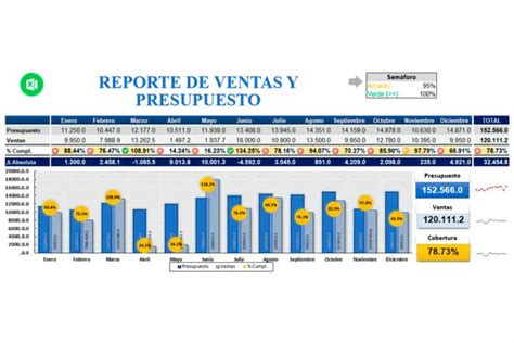 Plantilla De Excel Para Calcular El Precio De Venta Gratis