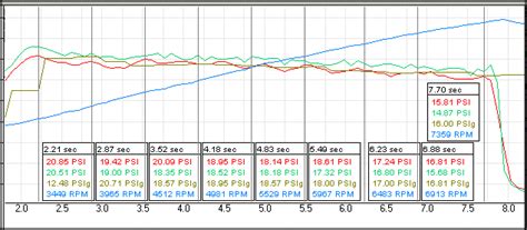 Gm Bar Map Sensor Voltage Chart A Visual Reference Of Charts Chart