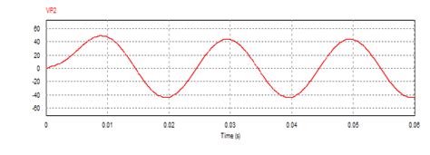 Output Voltage Of R Load Without Filter Fig 13 Output Voltage Of R