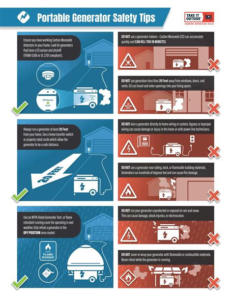 Generator Safety Manual Diagram