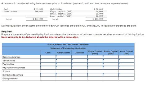 Solved A Partnership Has The Following Balance Sheet Prior Chegg