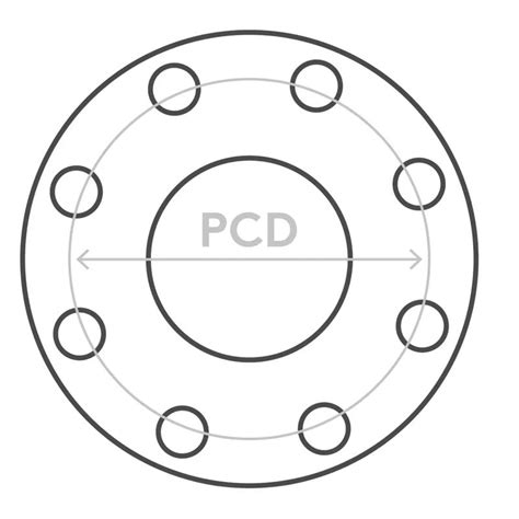 A Guide To Flanges Essentra Components Uk