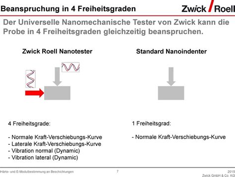 H Rte Und E Modulbestimmung An Beschichtungen Im Mikro Nanobereich