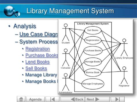 Use Case Diagram For Library Management System