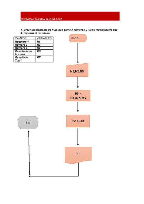 Diagrama DE Flujo POR Esteban Guzman ESTEBAN M GUZMAN 22 EISM 1 1