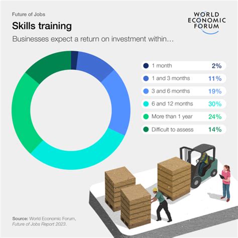 The Future Of Jobs Report World Economic Forum