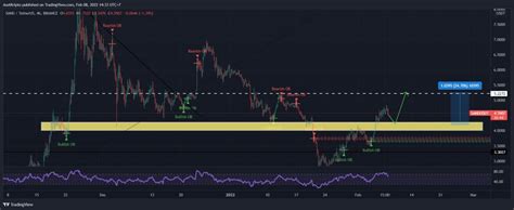 Tokocrypto Market Signal Februari Pasar Kripto Mulai Bullish