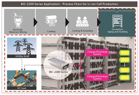 Bic Series W Bidirectional Power Supply With Energy Recycle