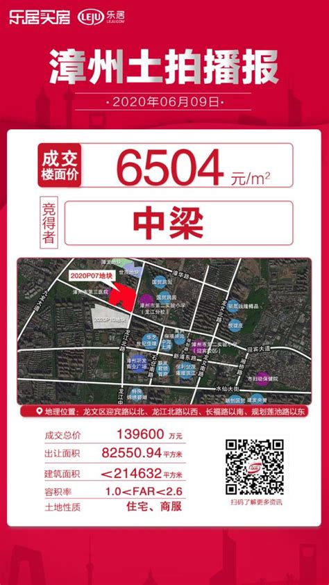 土拍快讯揽金3775亿！漳州市区5幅宅地成功出让！最高6504元㎡地块