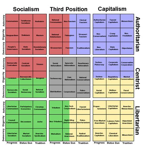 The Political Compass According To Chat Gpt Rchatgpt