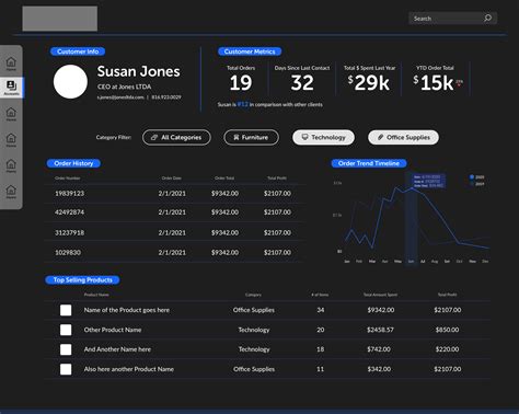 Tableau Crm Dashboard Design On Behance