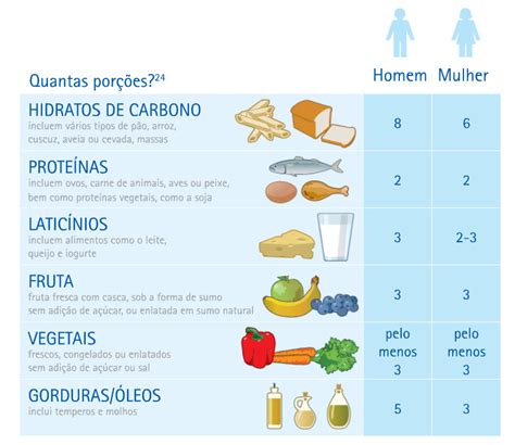 Quanto Comer Em Cada Refeição O Contador De Cervejas