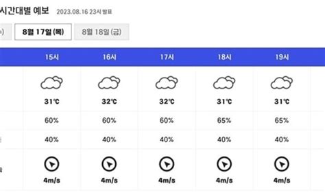 스포키 오늘의 야구장 날씨 ‘찜통더위 속 곳곳 소나기 예상