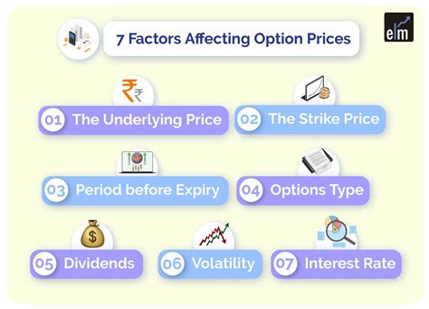 7 Key Factors To Consider Before Doing Options Pricing