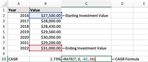 Cagr Formula In Excel Intro Tutorial How To Calculate Wall Street Oasis