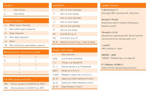 Regular Expressions Cheat Sheet Regular Expression Cheat Sheets Sql Riset