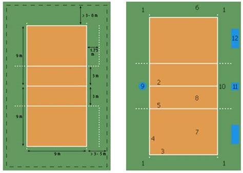 Medidas De Cancha De Voleibol