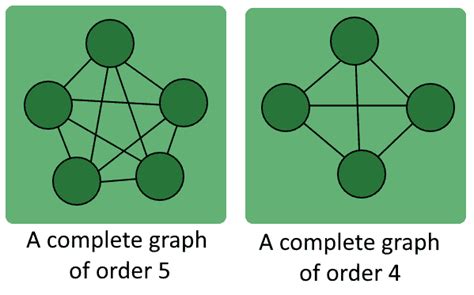 Introduction To Graph Theory Baeldung On Computer Science