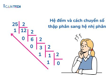 Hệ đếm và cách chuyển số thập phân sang hệ nhị phân