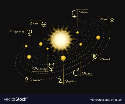 Solar planetary heliocentric system Royalty Free Vector