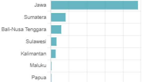 Jumlah Spklu Indonesia Capai 13 Ribu Di 2024 Goodstats Data