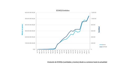 Se Acelera El Fin Del Papel Como Medio De Pago En Julio Se Emitieron