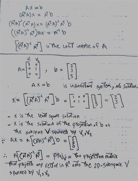 Least Square Solution & Projection on a Subspace. | Mathematics, Math ...