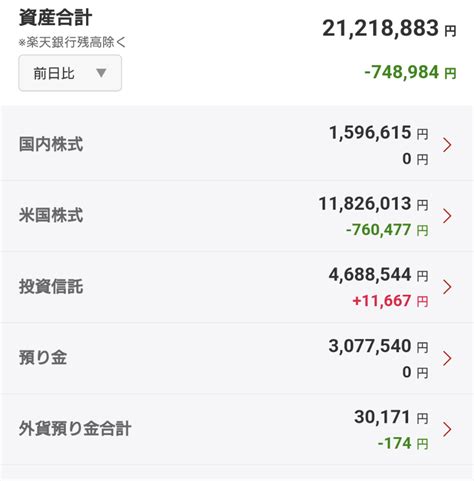 2024年3月第2週 証券資産の確認 2000万はキープ 出張リーマンの日々 楽天ブログ