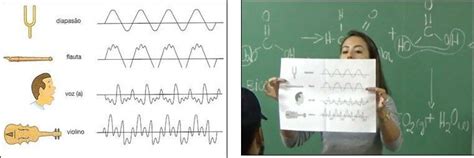 Tipos De Ondas Sonoras - Imagem ilustrativa de diferentes tipos de ondas sonoras e o momento da ...