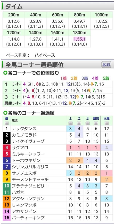 4回新潟1日 2r 2歳未勝利 馬齢 ダ左1800m 15頭 ｜オルフェインパクト