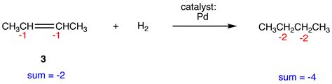 Reduction Chemistry Libretexts