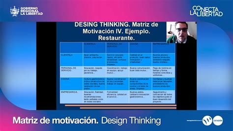 Matriz De Motivaciones