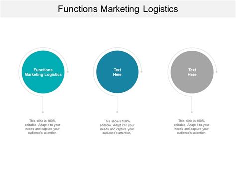 Functions Marketing Logistics Ppt Powerpoint Presentation Outline Format Cpb Powerpoint