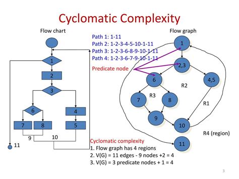 Software Engineering Csi 321 Ppt Download