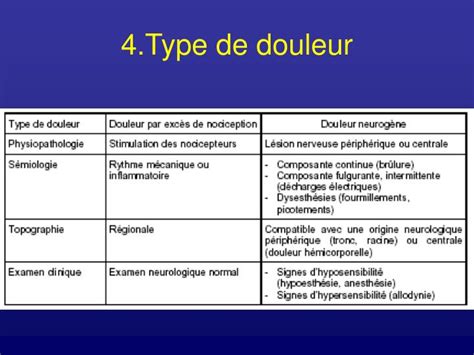 Ppt Physiopathologie De La Douleur Powerpoint Presentation Id