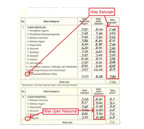 Ipk Atau Nilai Akhir Di Ijazah Hot Cara Menghitung Nilai Ipk Ijazah Riset