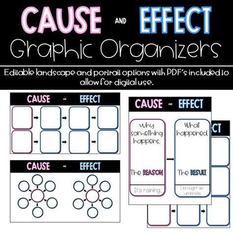 Digital And Printable Cause And Effect Graphic Organizers