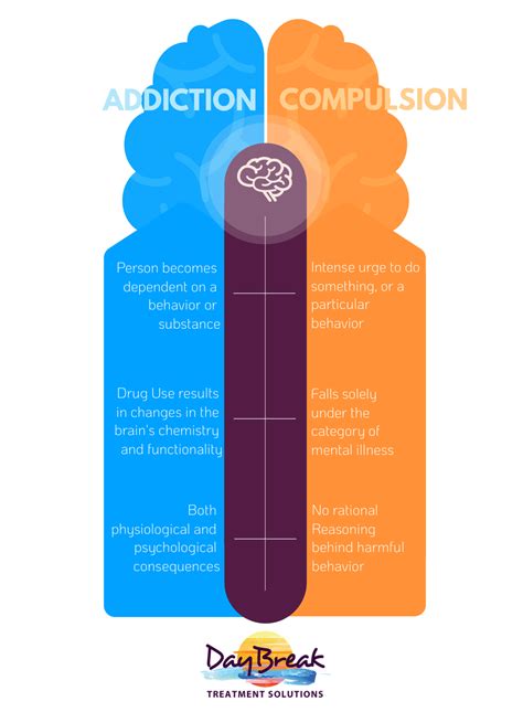 Why Addiction Is A Disease And Not A Compulsion