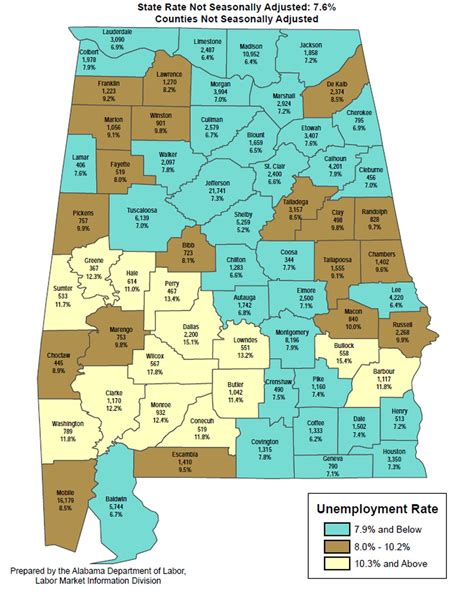 Montgomery Area Employment Picture Improves As State S Unemployment