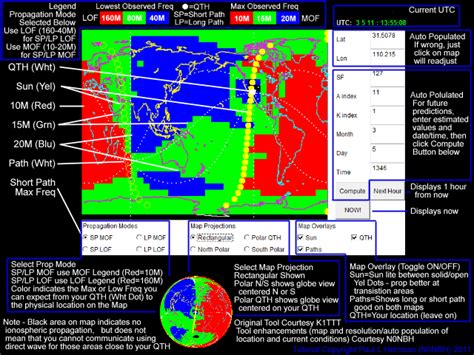 HF Propagation and Solar-Terrestrial Data Website | Ham radio, Cb radio ...