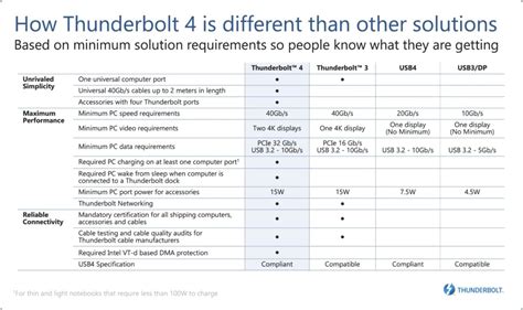 Intel thunderbolt 3 - juicyhohpa