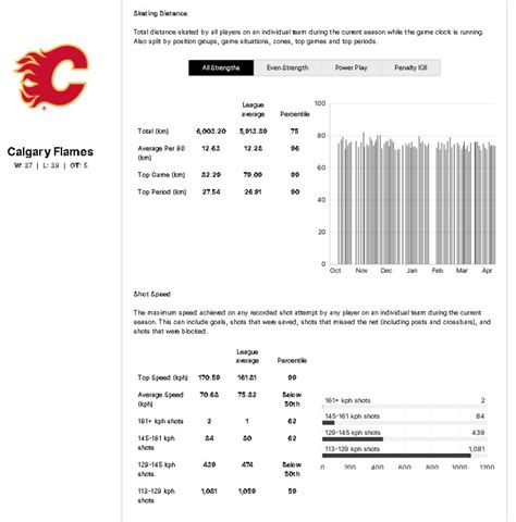 GDT San Jose Sharks At Calgary Flames 7 00pm TV SNW NSCA RADIO