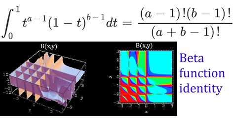 Proving An Integral Formula For The Beta Function YouTube