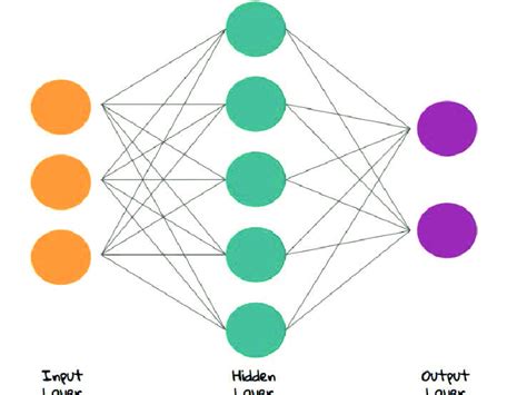 The Artificial Neural Network Architecture | Download Scientific Diagram