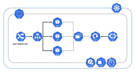 Kubernetes Architecture Diagram