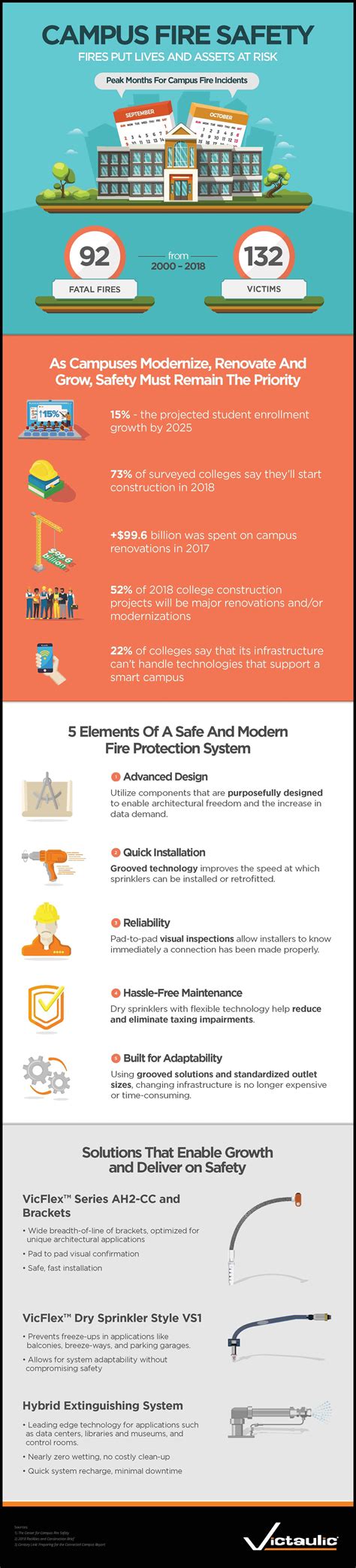 University Fire Safety Fire Safety For College Students