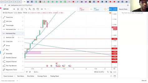 Daily Forex Chart Analysis For March 2020 Profitable Youtube